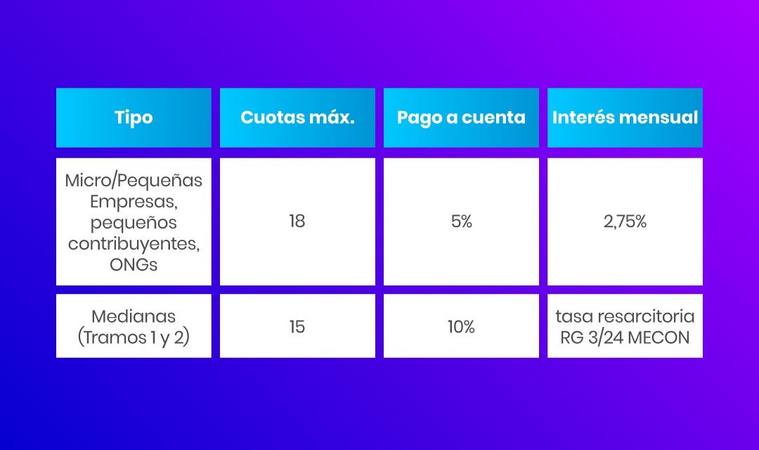 Régimen especial de facilidades de pago