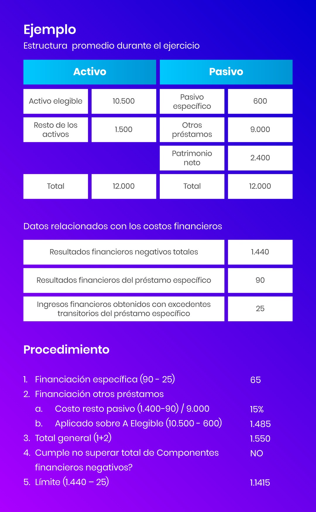 tablas